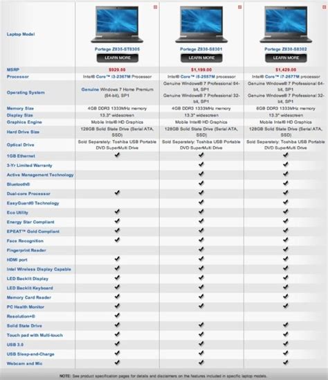 hp compaq notebook|hp computer comparison chart.